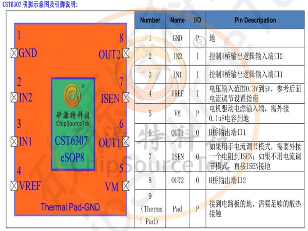 矽源特-CST6307这款有刷直流电机驱动器的功能和应用