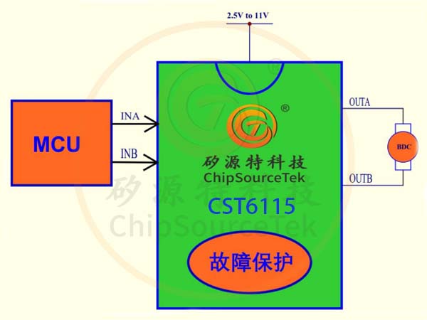 矽源特ChipSourceTek-CST6115集成四个N沟道MOSFET，支持双向电流控制，峰值驱动能力达4.0A，平均电流2.1A