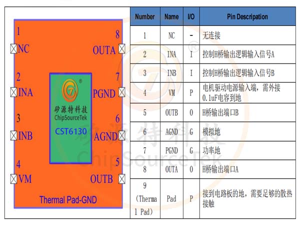 CST6130-BD手机网页版官方登录入口-半岛彩票官方网站2025年推出马达驱动新品耐压15V，持续工作电流3.5A，峰值5.5A的马达驱动