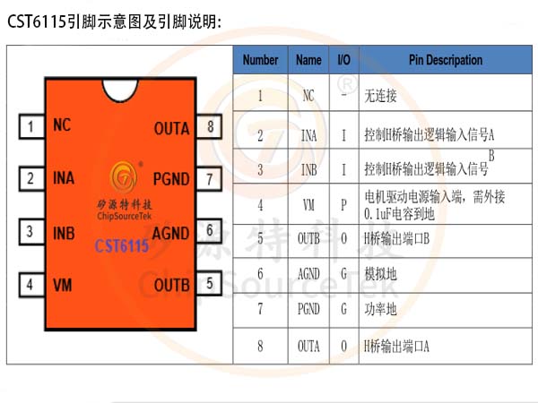 矽源特ChipSourceTek-CST6115是一款多功能有刷直流电机驱动器，支持正反转、停止、刹车，具备高电流输出和智能保护，适用小家电智能玩具等精密机电设备。