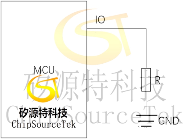 什么是I/O的驱动能力