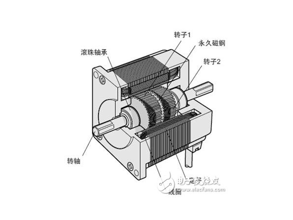 电机驱动器所要求的四大要点