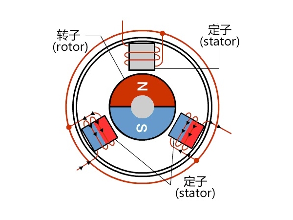 BLDC容易搞错忽略的要点