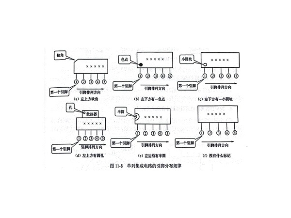 bd体育登录入口app下载
的引脚分布规律及识别
