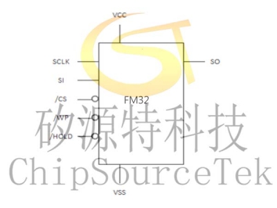 FM32(32M存储器)