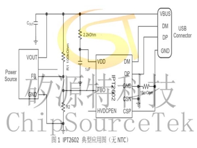  IPT2602