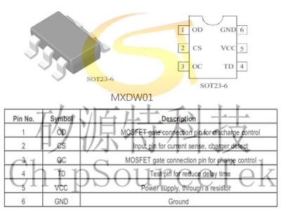 MXDW01